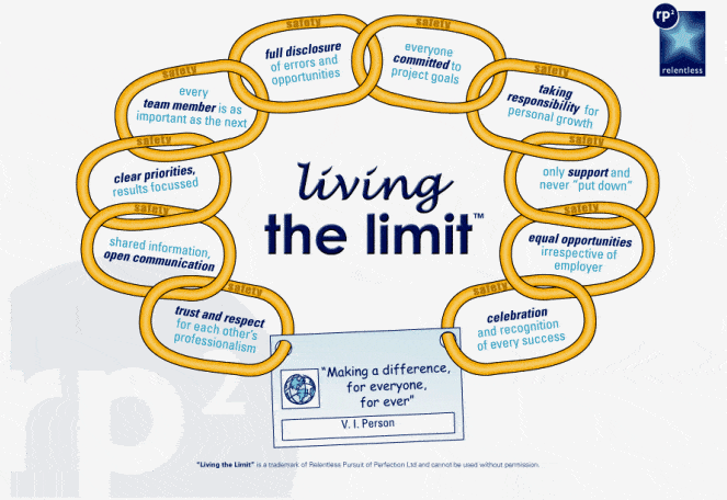 living_limit