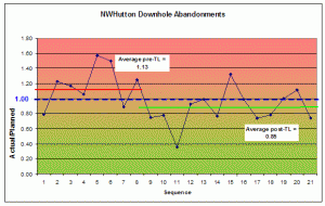 nwhutton-downhole-abandonments-300x190