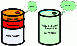 technical-limit-model-applied-in-oil-production-300x181