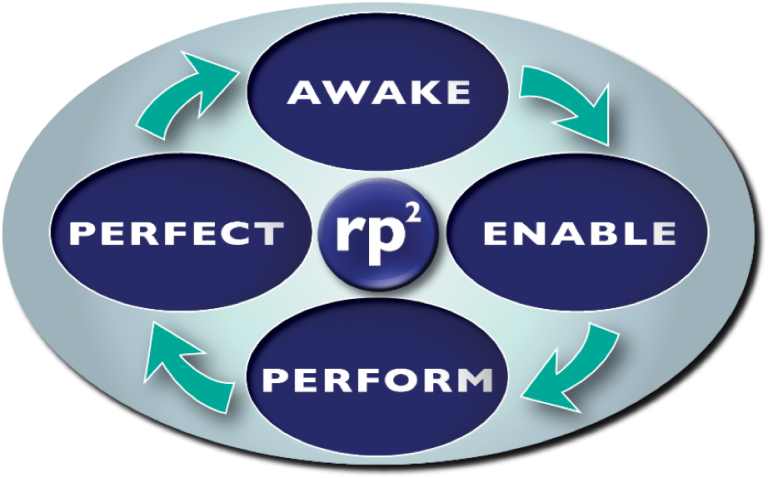 wellsite-performance-coach-general-job-description-relentless