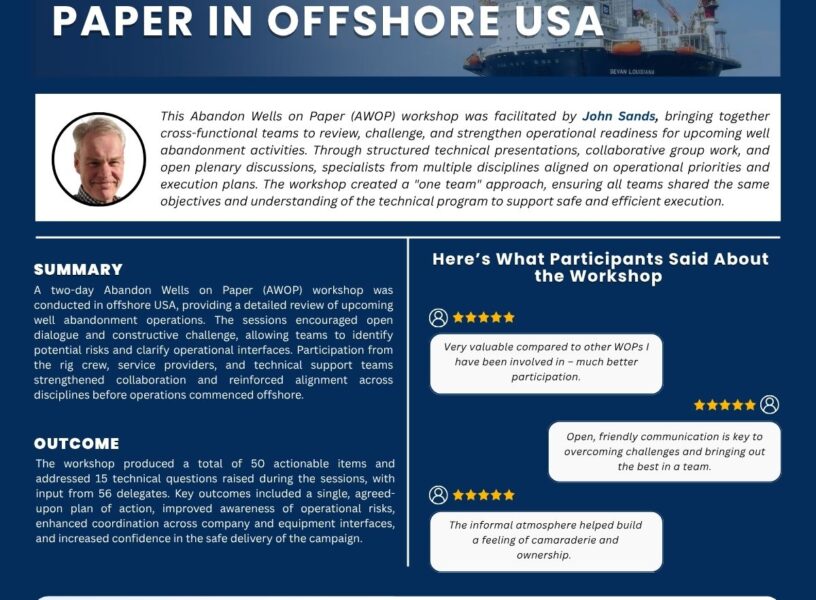 RECENT Abandon Wells on PapeR IN Offshore USA RECENT Abandon Wells on PapeR IN Offshore USA