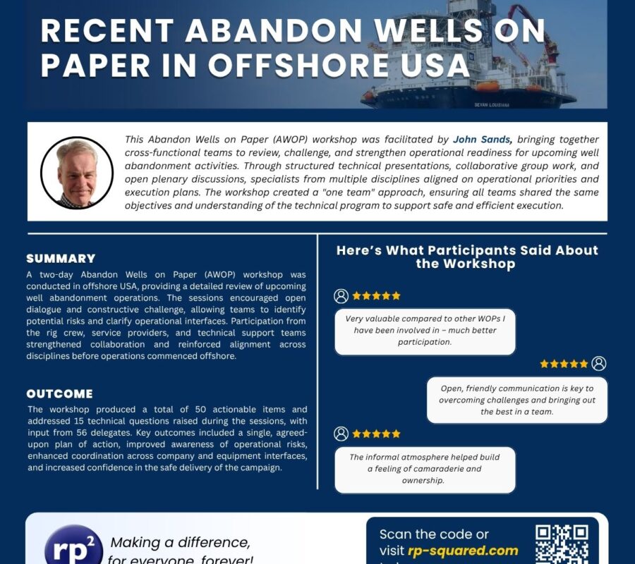 RECENT Abandon Wells on PapeR IN Offshore USA